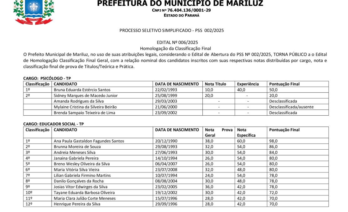 Homologação da Classificação Final do Processo Seletivo Simplificado PSS - 002/2025