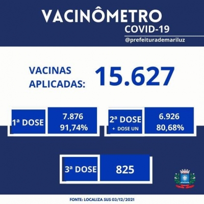 Dados atualizados da vacinação contra a Covid-19 em nosso Município