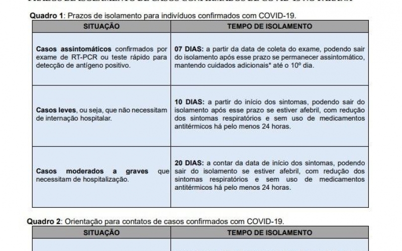 Secretaria de Estado de Saúde Divulgou novas orientações para o isolamento de pacientes infectados com Covid-19 