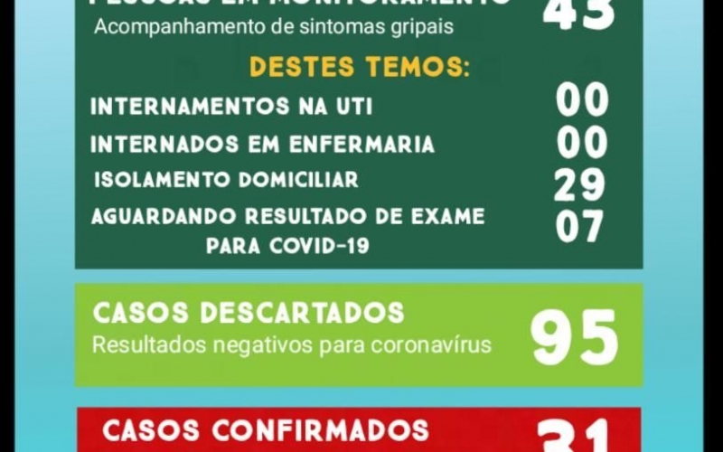 Boletim Epidemiológico do dia 13.08.2020