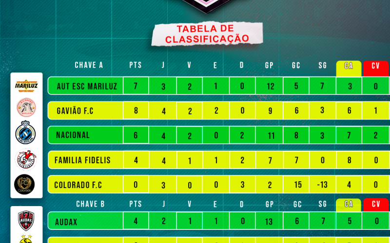 Divisão Municipal de Esportes de Mariluz realizou a sétima rodada do Campeonato Municipal de Futebol Cicero F. Lopes