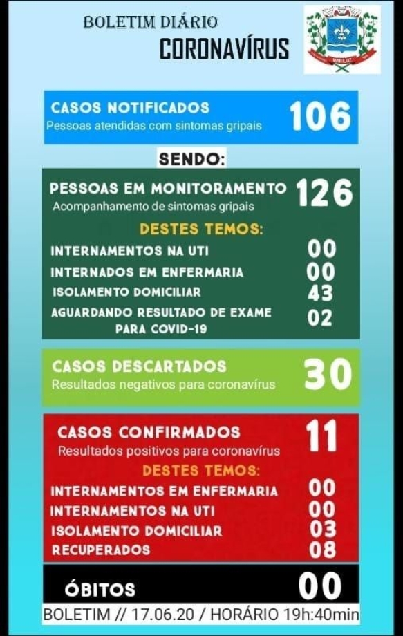 Boletim Epidemiológico do dia 17.06.2020