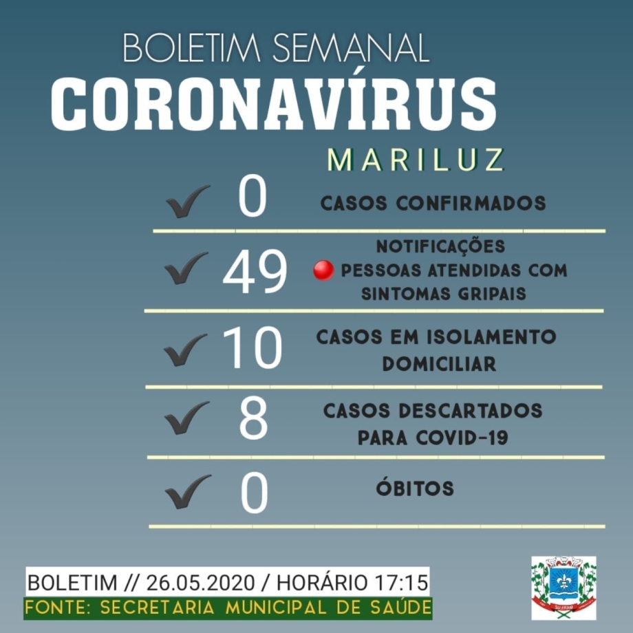 Boletim Epidemiológico do dia 26.05.2020