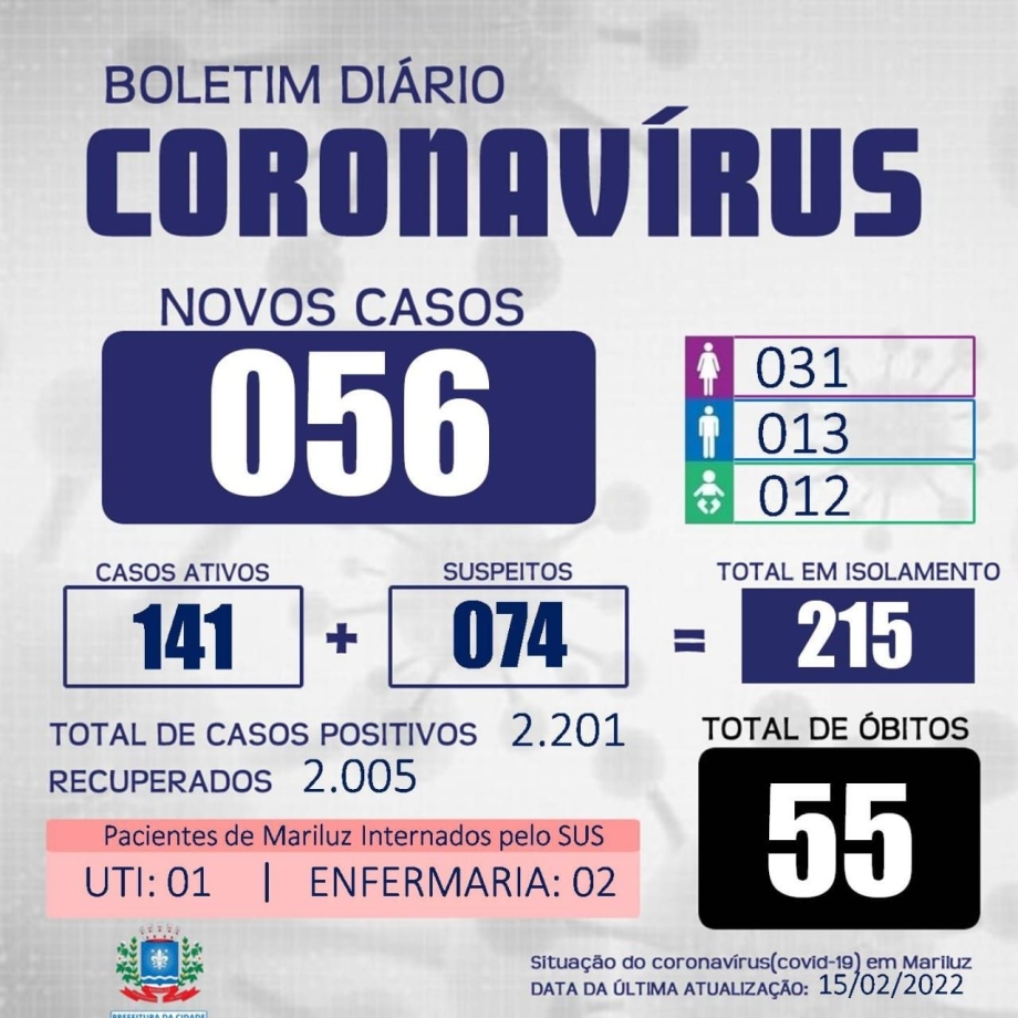 Boletim Epidemiológico Mariluz 15.02.2022