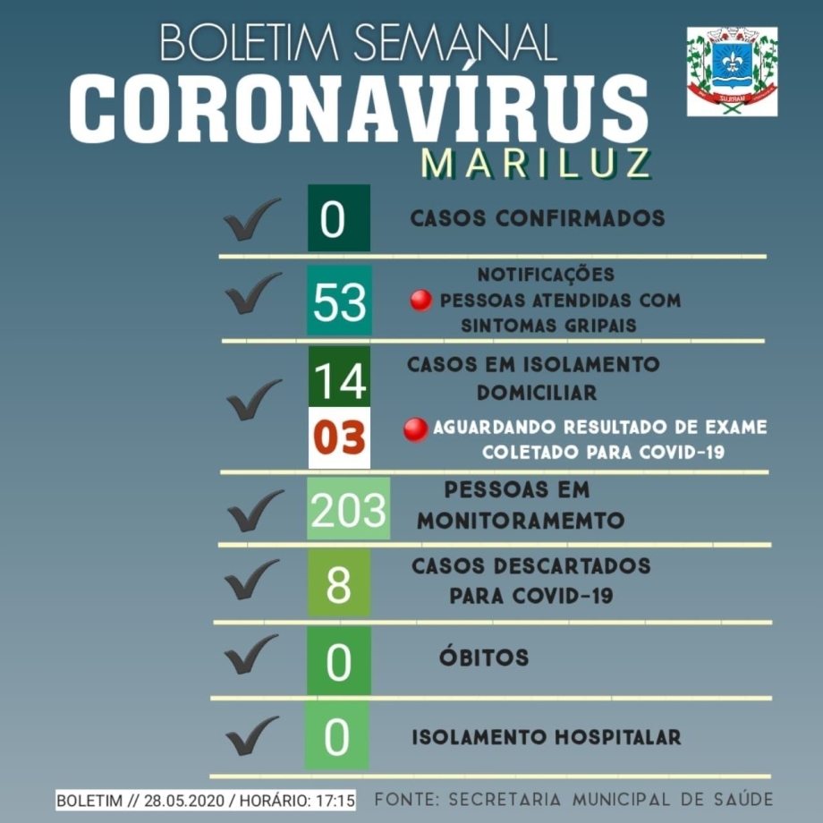 Boletim Epidemiológico do dia 28.05.2020