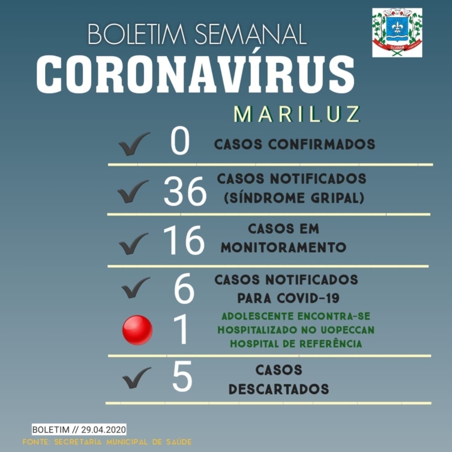 Boletim Epidemiológico do dia 29.04.2020