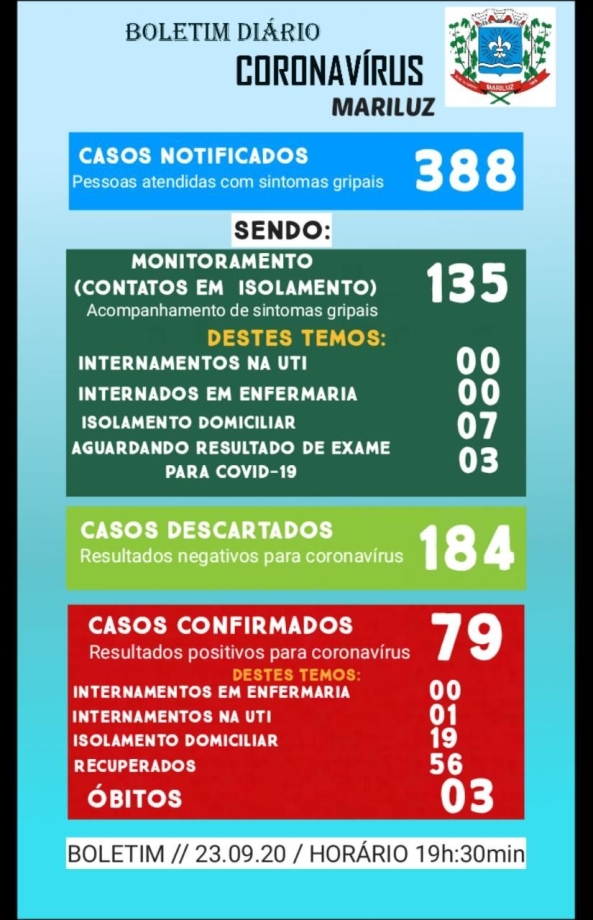 Boletim Epidemiológico do dia 23.09.2020