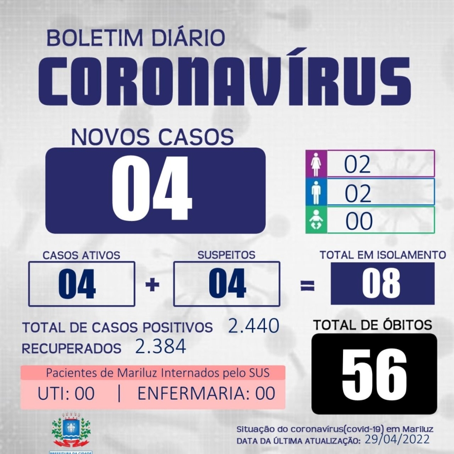 Boletim Epidemiológico Mariluz 29.04.2022