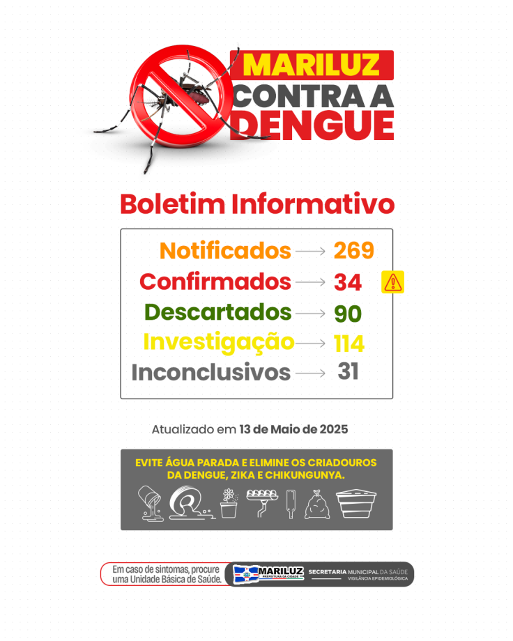  Boletim Epidemiológico da Dengue – Atualização em 13 de Maio 