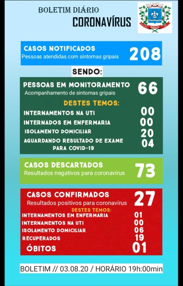 Boletim Epidemiológico do dia 03.08.2020