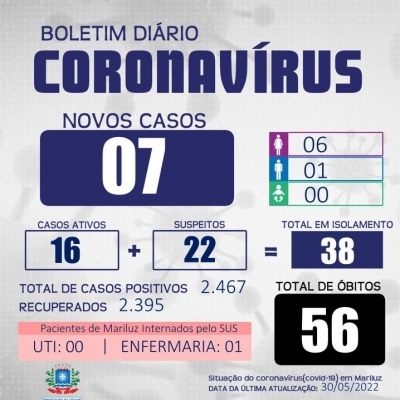 Boletim Epidemiológico Covid-19 de Mariluz 30.05.2022