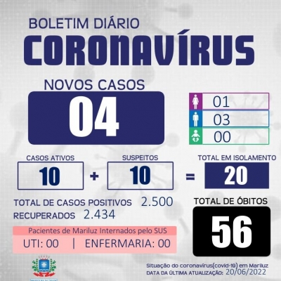 Boletim Epidemiológico Covid-19 de Mariluz 20.06.2022