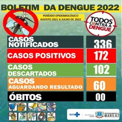 Boletim Epidemiológico da DENGUE de Mariluz 22.06.2022