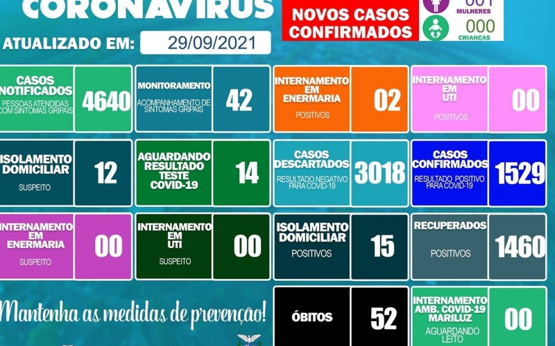 Boletim epidemiológico Covid-19 de Mariluz 29.09.2021.