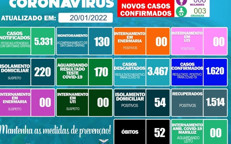 Boletim Epidemiológico Covid-19 de Mariluz 20.01.2022.