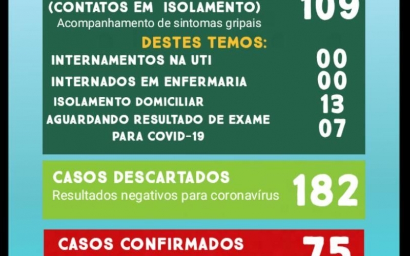 Boletim Epidemiológico do dia 21.09.2020