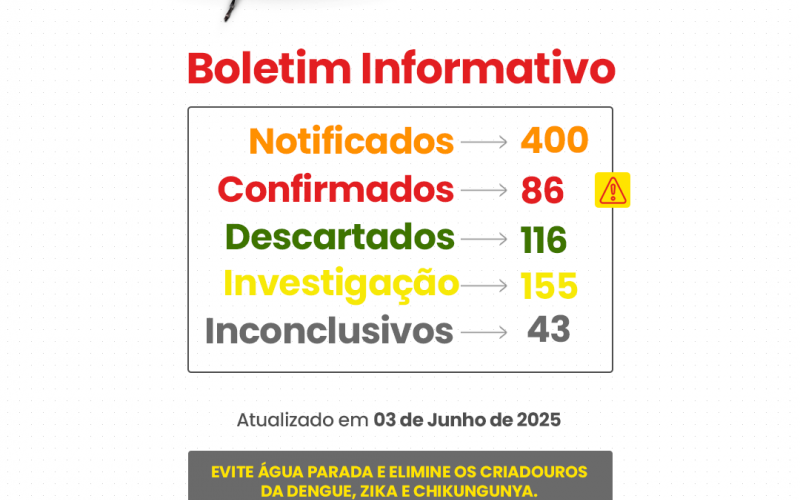 Boletim Informativo - Dengue