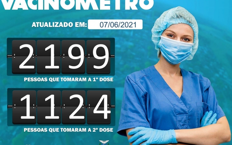Vacinômetro Mariluz dados atualizados hoje 07.06.2021