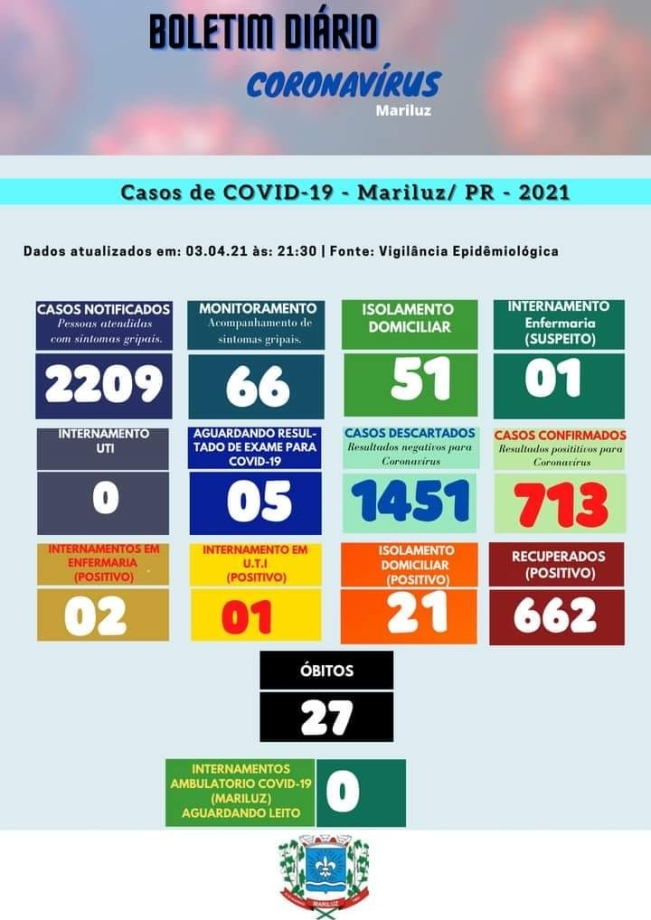 Boletim Epidemiológico Mariluz 03.04.2021