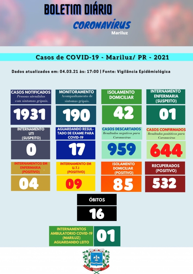 Boletim Epidemiológico Mariluz 04.03.2021