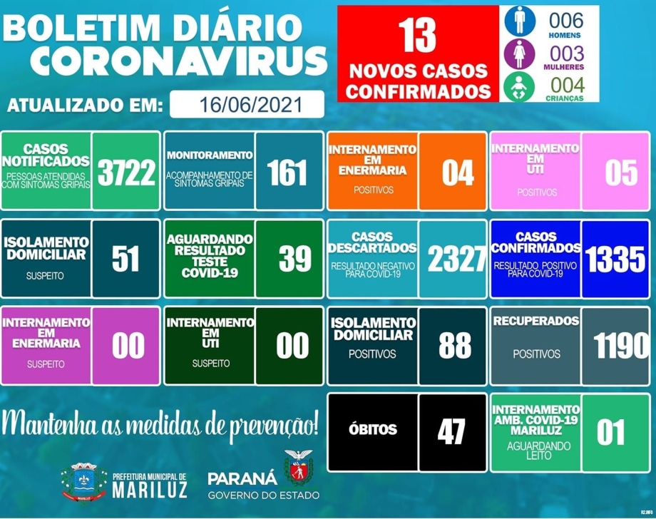 Boletim Epidemiológico Mariluz 16.06.2021