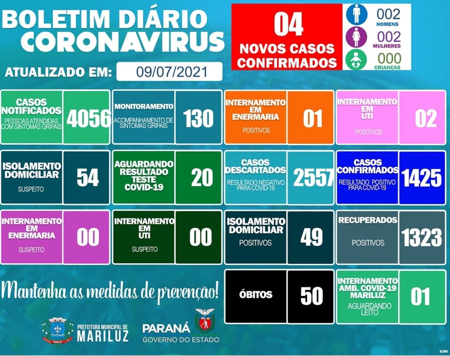 Boletim Epidemiológico Mariluz 09.07.2021