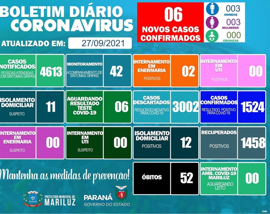 Boletim Epidemiológico Mariluz 27.09.2021