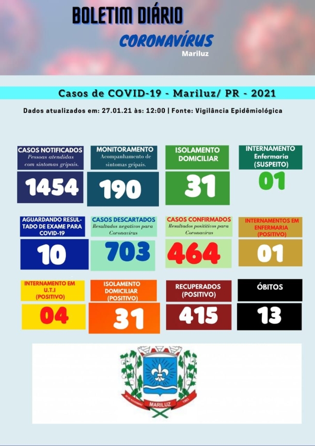 BOLETIM EPIDEMIOLÓGICO MARILUZ 27.01.2021
