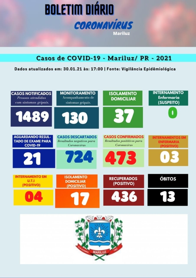 BOLETIM EPIDEMIOLÓGICO MARILUZ 30.01.2021