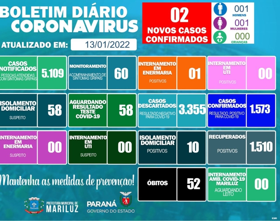 Boletim Epidemiológico Mariluz 13.01.2022