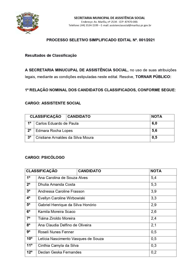 Processo Seletivo Simplificado (PSS) 2021 da Secretaria de Assistência Social/Resultados de Classificação